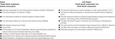 Science Diplomacy for Climate Action and Sustainable Development in Latin America and the Caribbean: How Important Is the Early Career Perspective to New Governance?